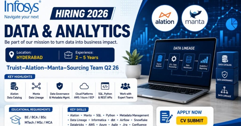 Infosys hiring 2026